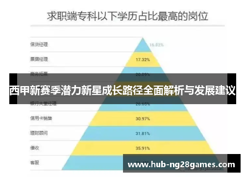 西甲新赛季潜力新星成长路径全面解析与发展建议