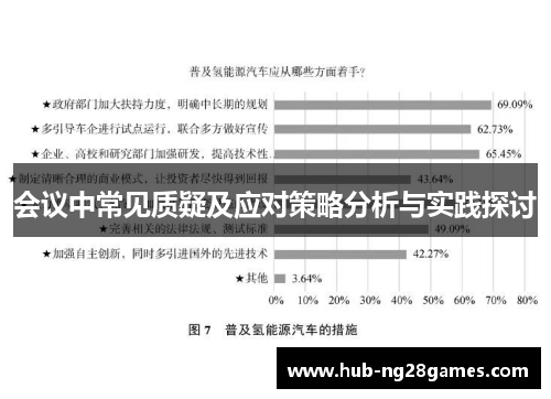 会议中常见质疑及应对策略分析与实践探讨