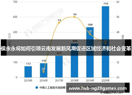 侯永永将如何引领云南发展新风潮促进区域经济和社会变革