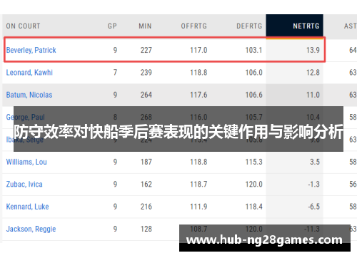 防守效率对快船季后赛表现的关键作用与影响分析