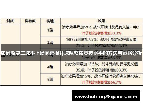 如何解决三球不上场问题提升球队整体竞技水平的方法与策略分析
