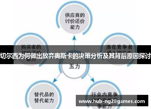 切尔西为何做出放弃奥斯卡的决策分析及其背后原因探讨