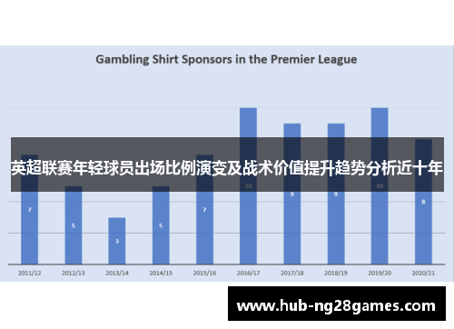 英超联赛年轻球员出场比例演变及战术价值提升趋势分析近十年 英超联赛年轻球员出场比例演变及战术价值提升趋势分析近十年